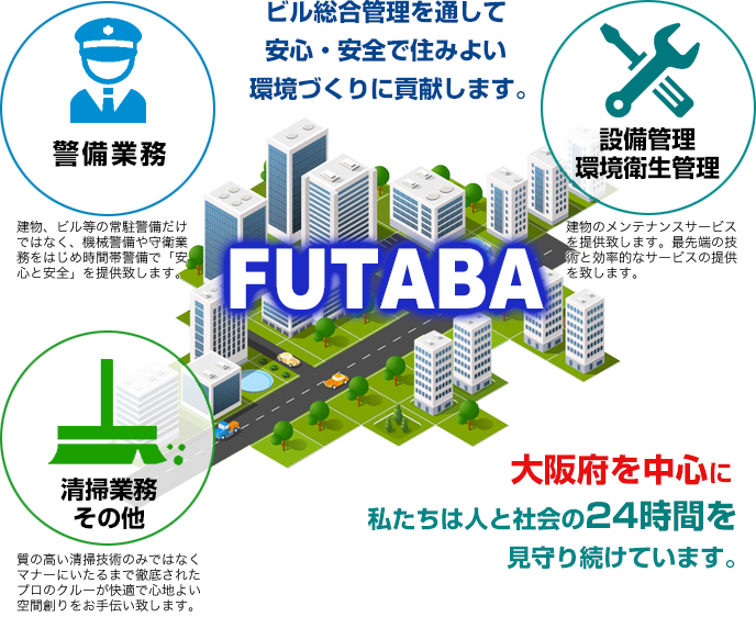 大阪を中心に私たちは人と社会の24時間を見守り続けいます。