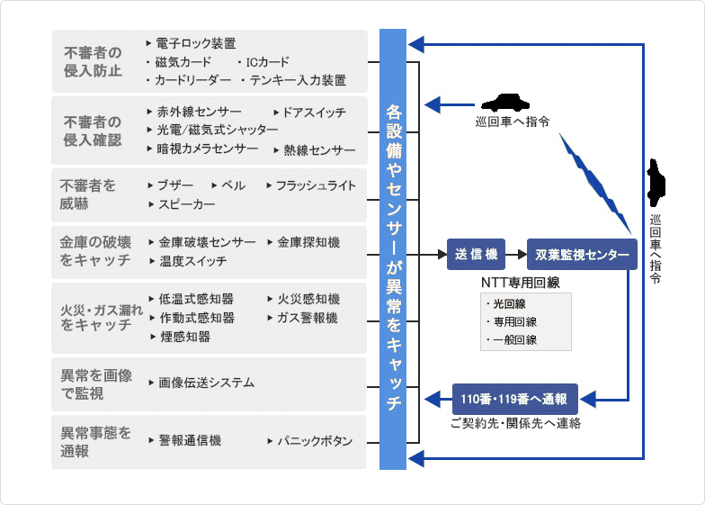 FTBガードシステム